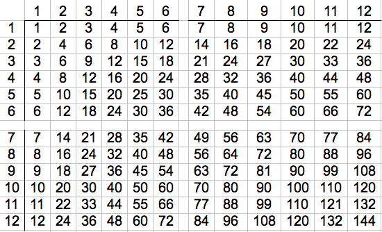 ch sh sounds printable Printable multiplication tables chart 