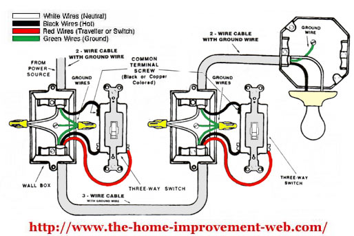 Pass And Seymour 3 Way Switch Wiring Diagram from www.blurtit.com