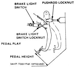 Brake light switch location honda accord #5