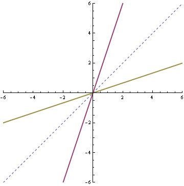 graphs of functions. Graph functions