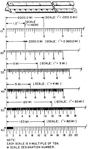 Metric Scale Ruler Pdf
