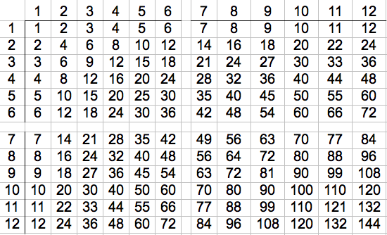 table up to 12 times 12 
