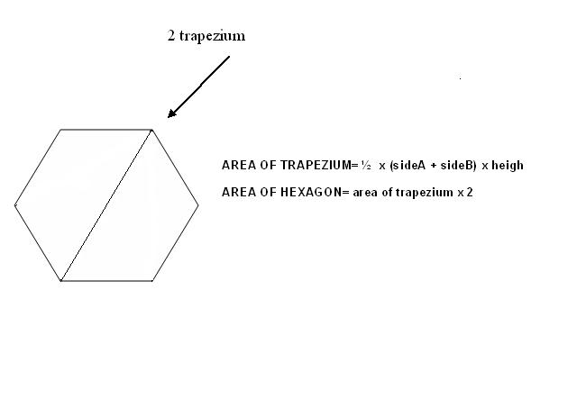 Area formula for a hexagon